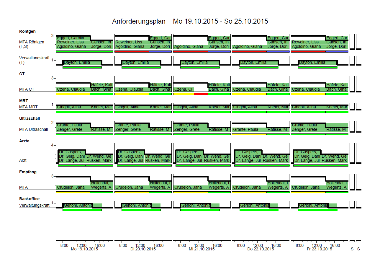 Dienste drucken: Anforderungsplan