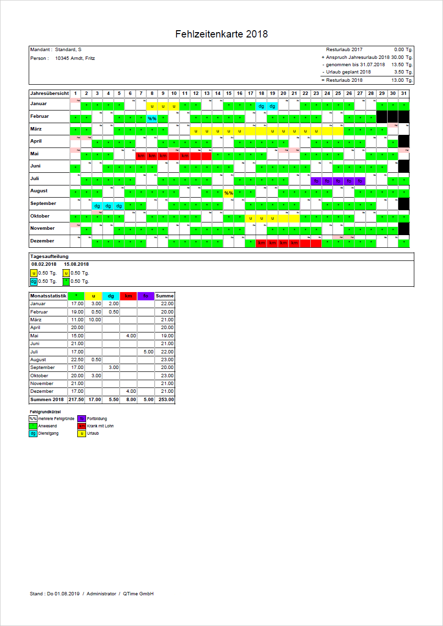 Auswertung Fehlzeitenkarte