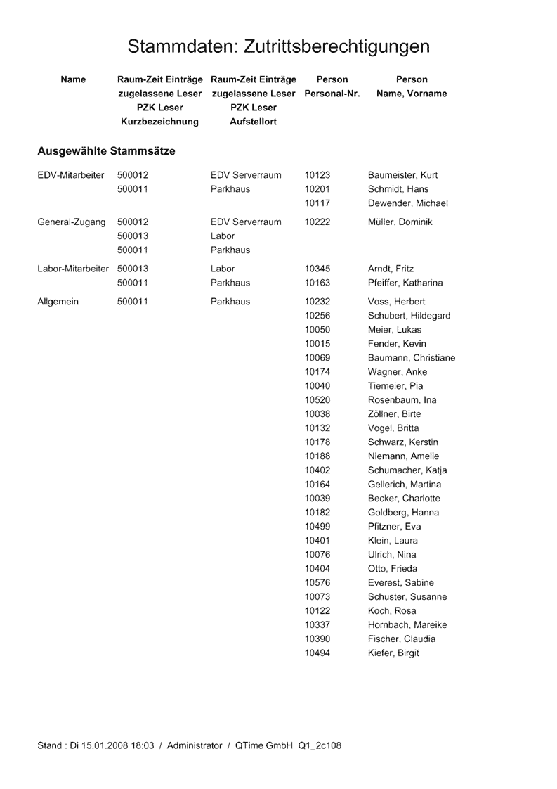 Q1 Stammdaten drucken: Zutrittsberechtigungen